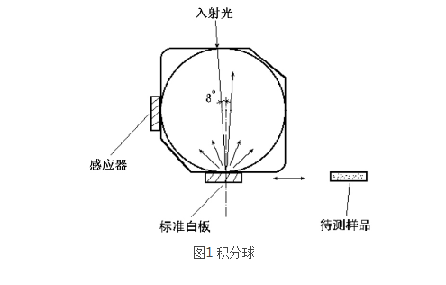 积分球的原理