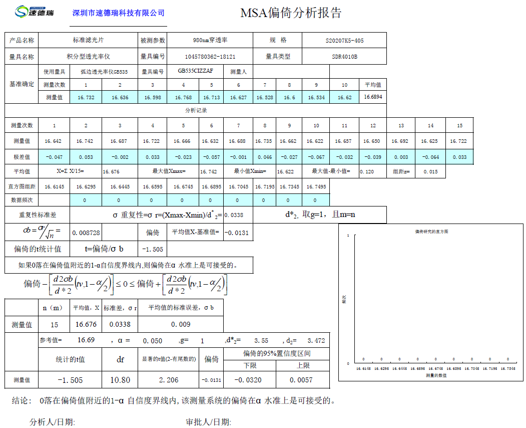 MAS报告