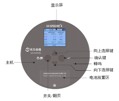 四通道UV能量计