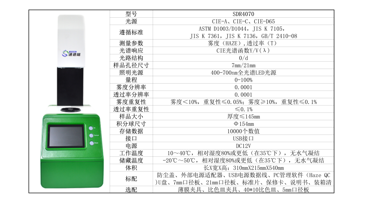 符合ASTM D1003的雾度仪，必须满足这几点